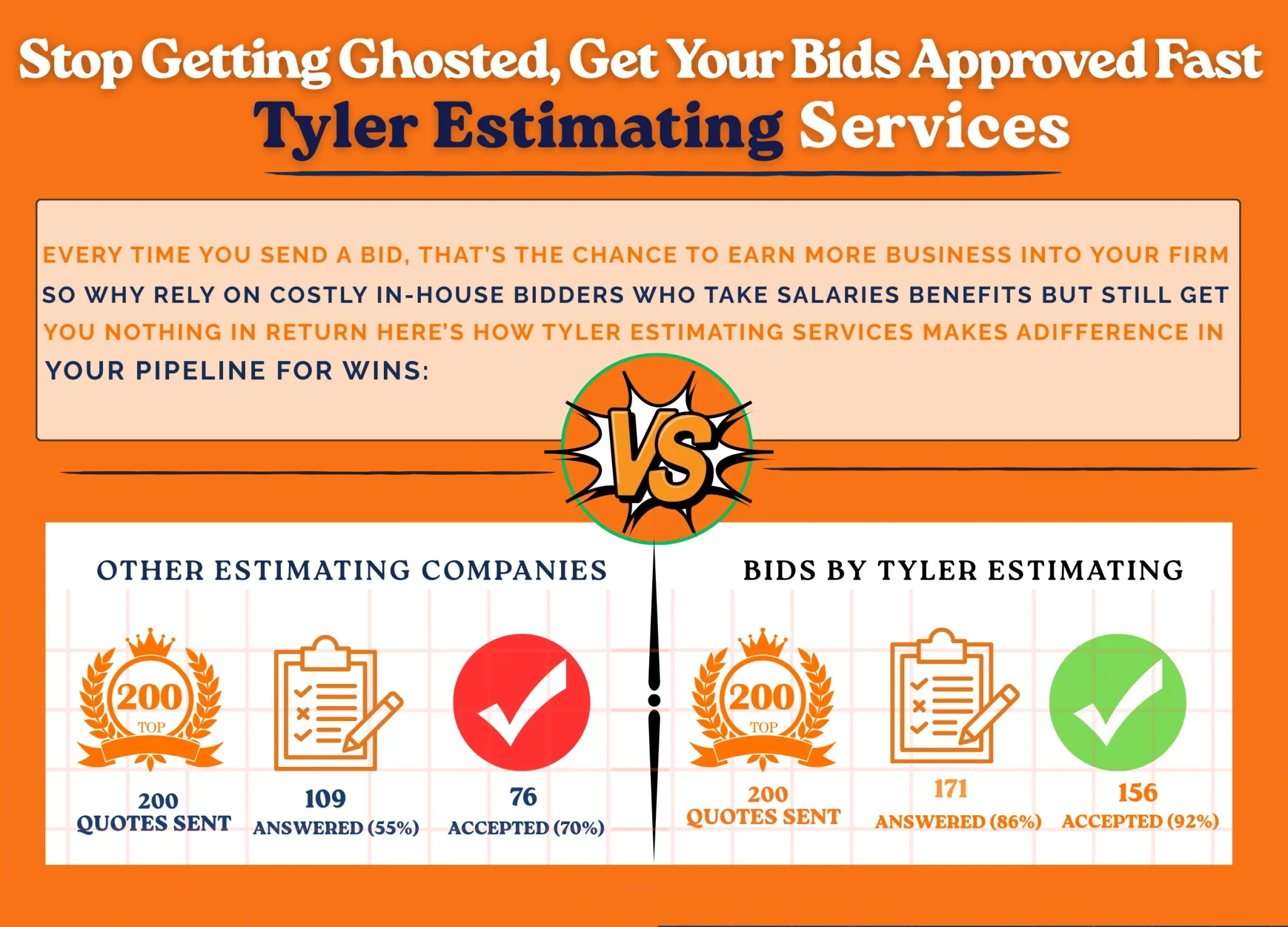 Construction Estimate Services Partner