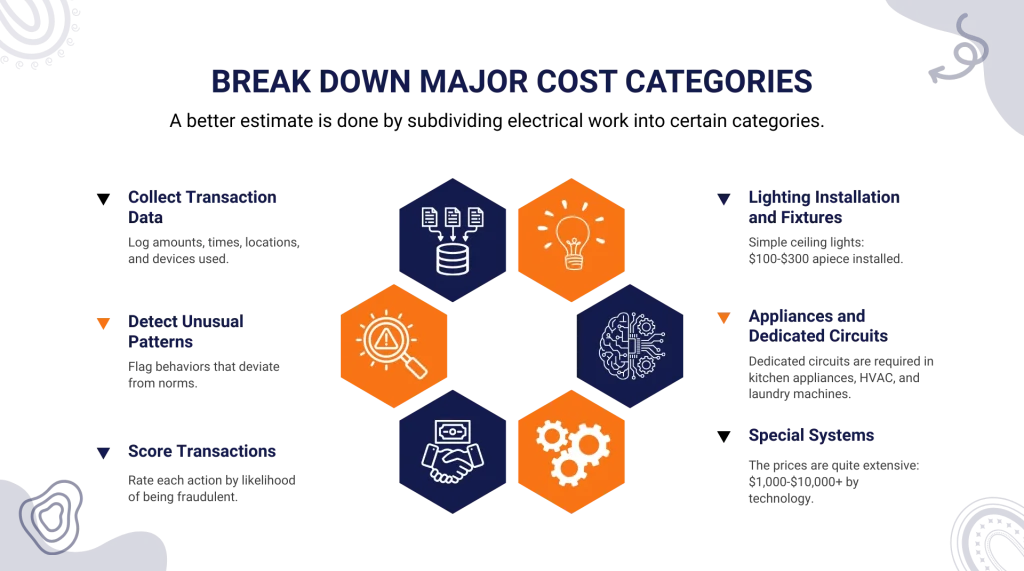 Major Cost Categorie